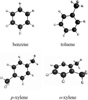 Using Laboratory Investigations to Aid the Identification of Small Aromatic
